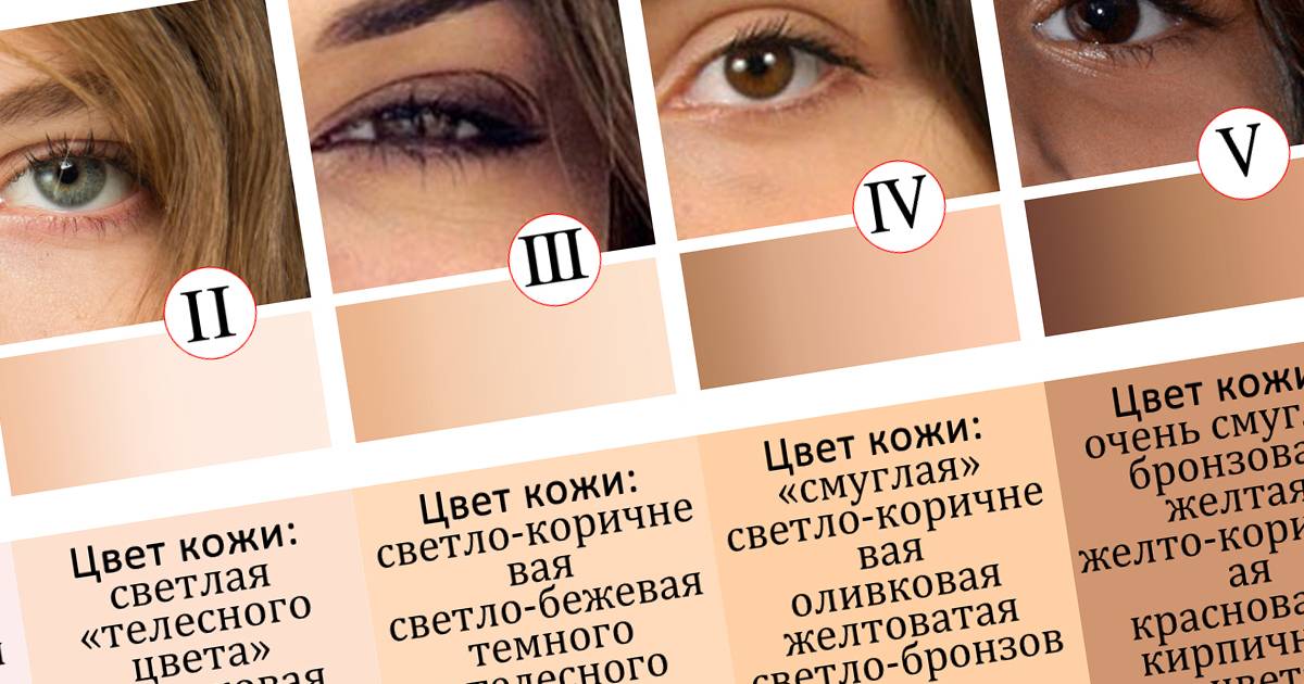 Как легко определить тон кожи лица